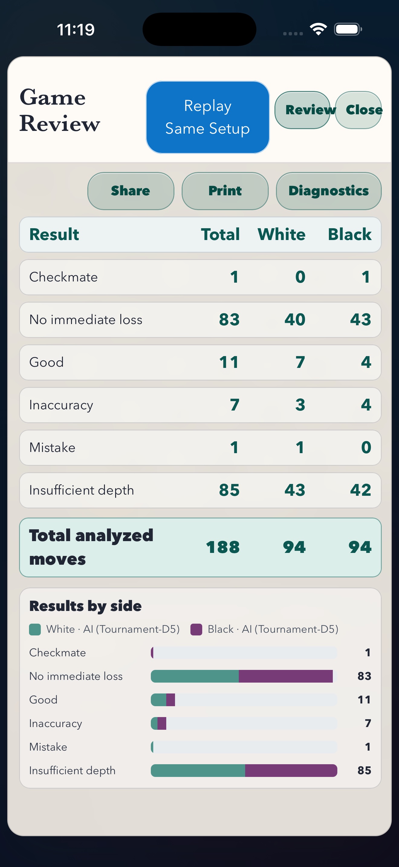Version 1.2 Game Review summary with move-quality totals and results by side